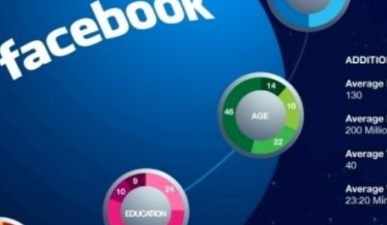 Hướng dẫn cách đăng tin story dài trên Facebook không bị cắt đơn giản nhất 2022